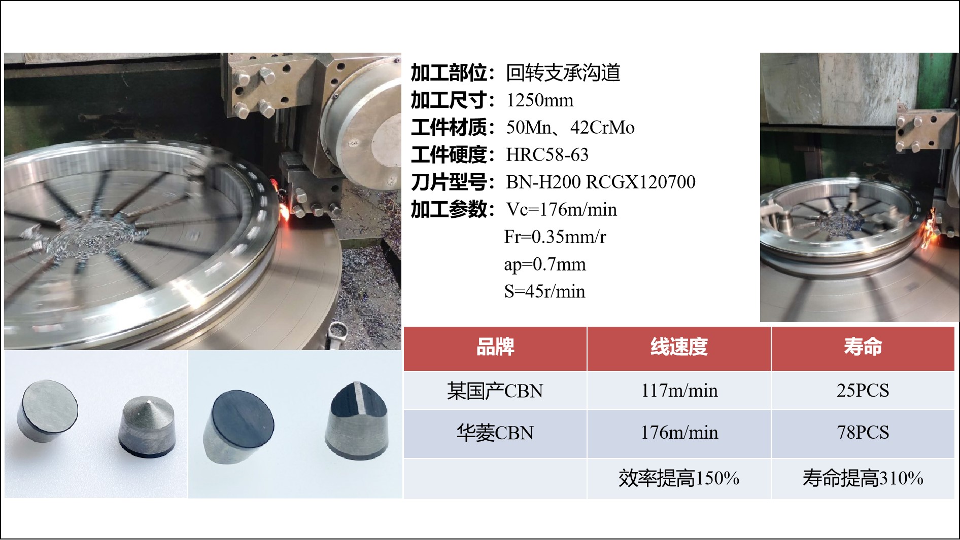 華菱立方氮化硼刀具加工風電軸承效率提升150%？