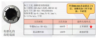 硬車削革命：華菱PCBN刀片對決傳統(tǒng)磨削技術(shù)