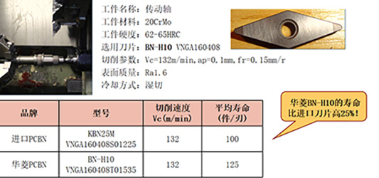 超越硬度限制：華菱CBN刀具在硬車削領(lǐng)域的性能飛躍