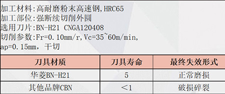 硬碰硬：華菱CBN刀片挑戰(zhàn)高速鋼，性能全解與案例實(shí)戰(zhàn)